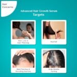 Pilgrim Redensyl 3% + Anagain 4% Advanced Hair Growth Serum (50ml) with Natural Ingredients, Controls Hair Fall, Stimulates Hair Growth, Increase Hair Density | Hair Growth Serum for Men & Women Online at Low Prices in India - Migento.com